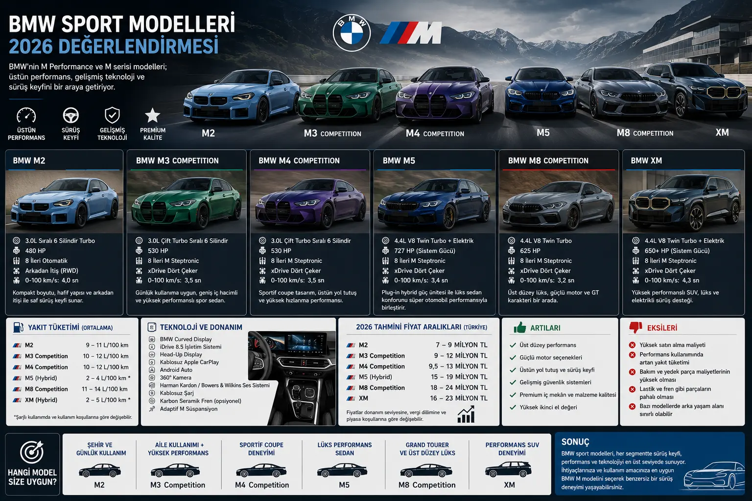 2026 BMW Sport Modelleri Değerlendirmesi: Performans, Teknoloji ve Fiyat Analizi
